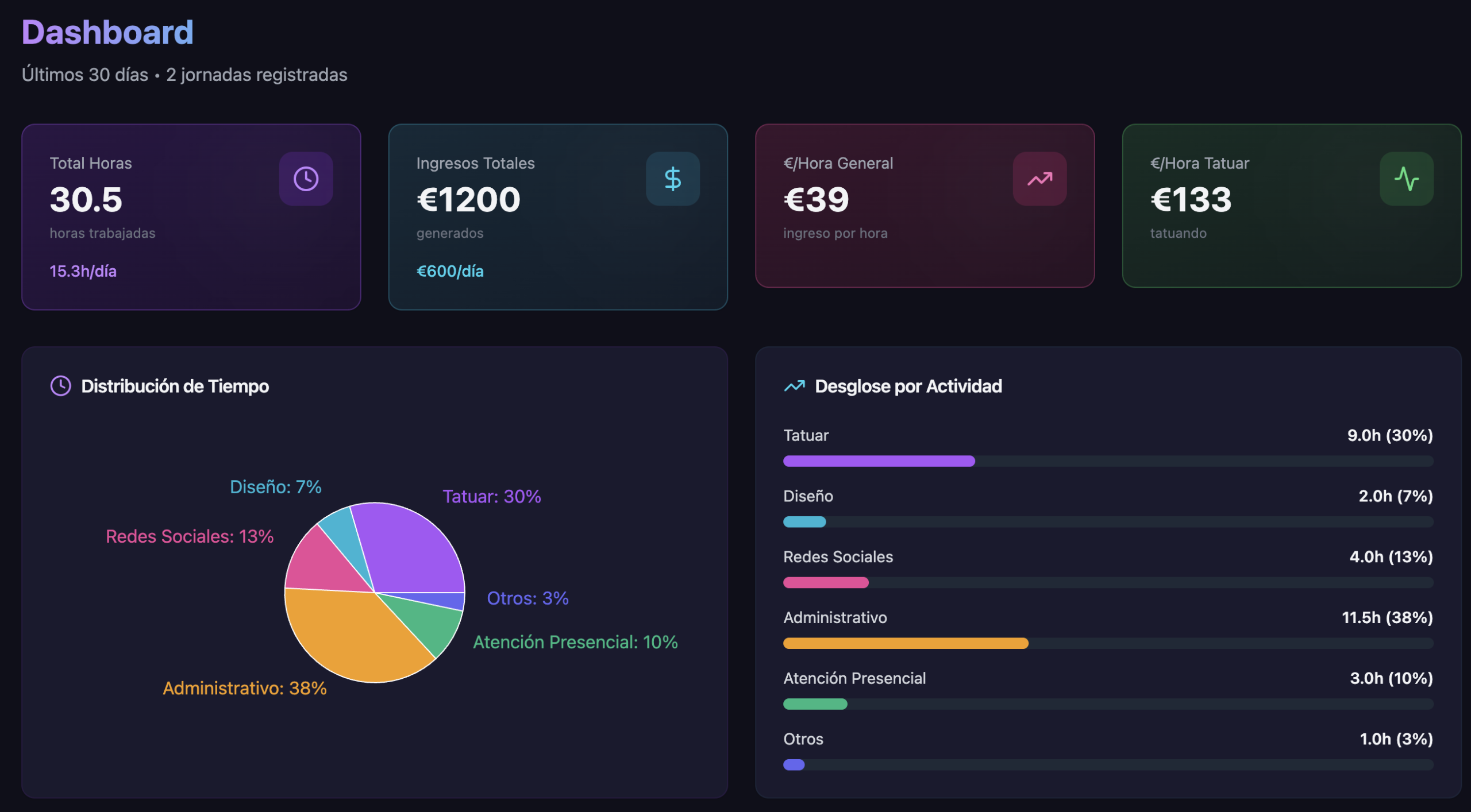 Maximiza tus Ingresos y Tiempo - Imagen 5