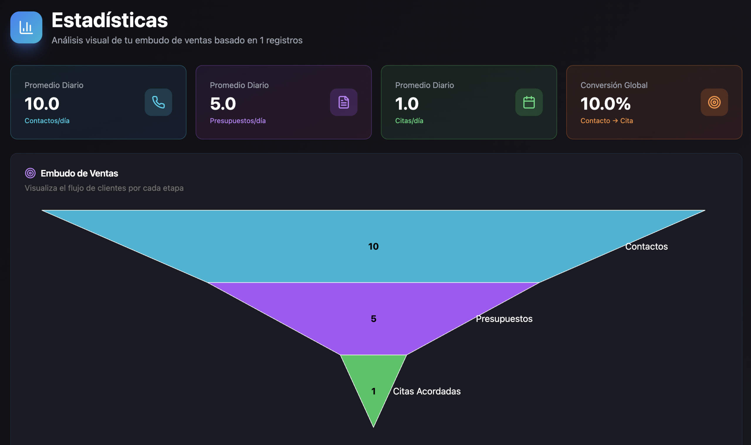 Alcanza tus objetivos financieros - Imagen 3