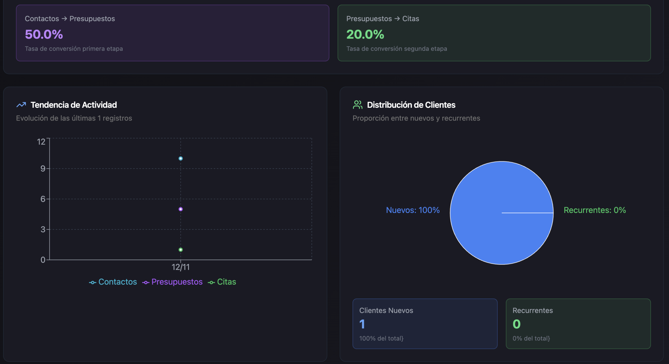 Alcanza tus objetivos financieros - Imagen 7