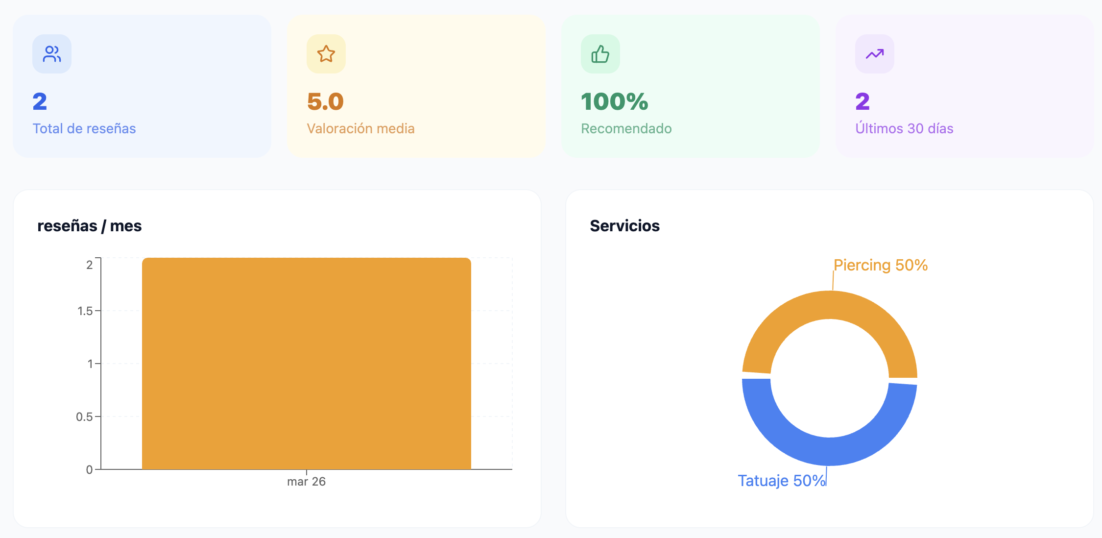 Cool Tattoo InkTrust - Imagen 7